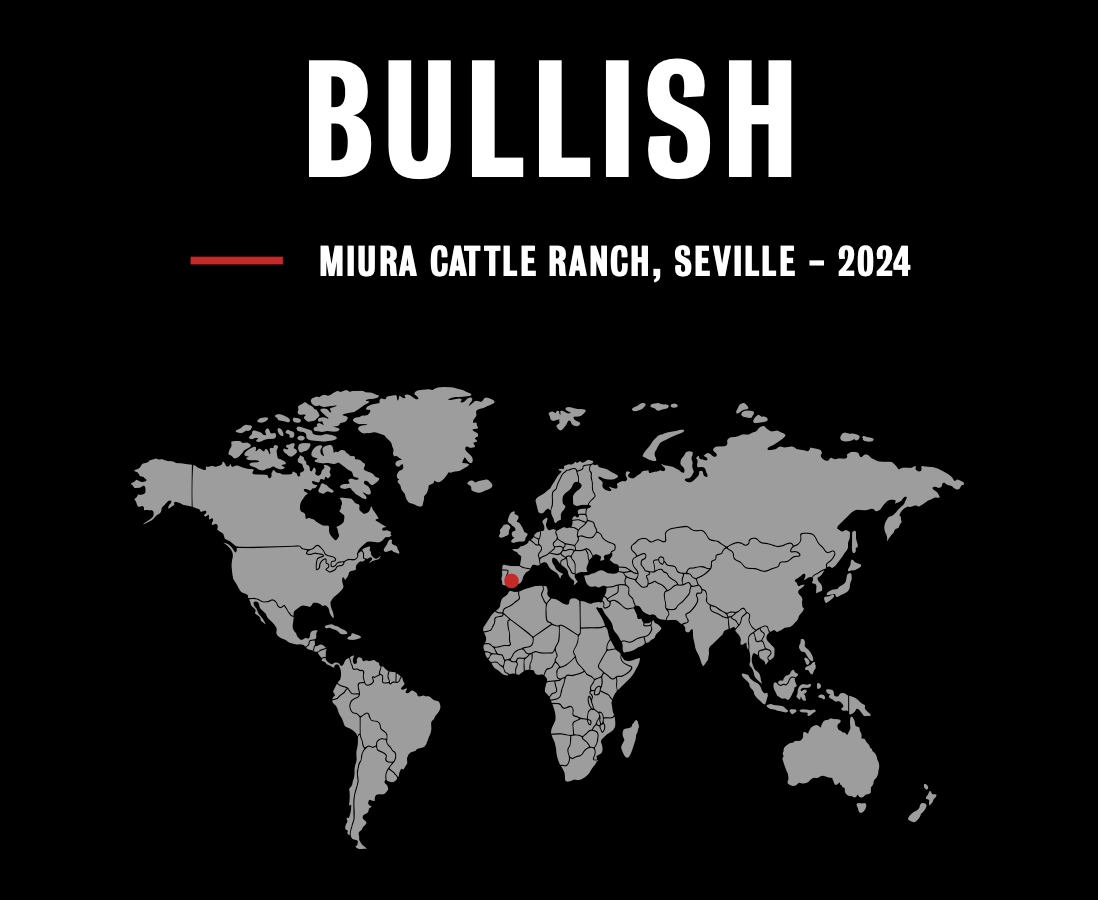 Bullish
